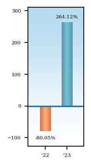 Bar Chart