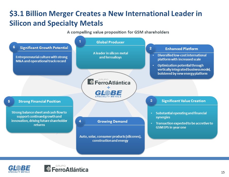 Fubo Sets Price Range For IPO Of 15M Shares On NY Stock Exchange