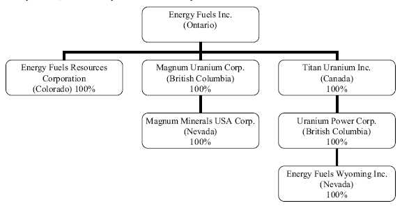 Energy Fuels Inc Exhibit 99 45 Filed By Newsfilecorp Com