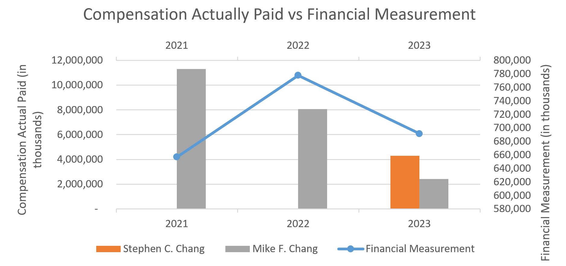 Pay vs financial measurement FY 2023 Proxy.jpg