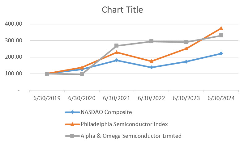 Stock chart.jpg