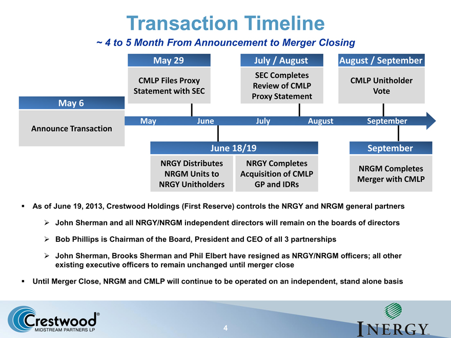 Ford acquisition timeline #2