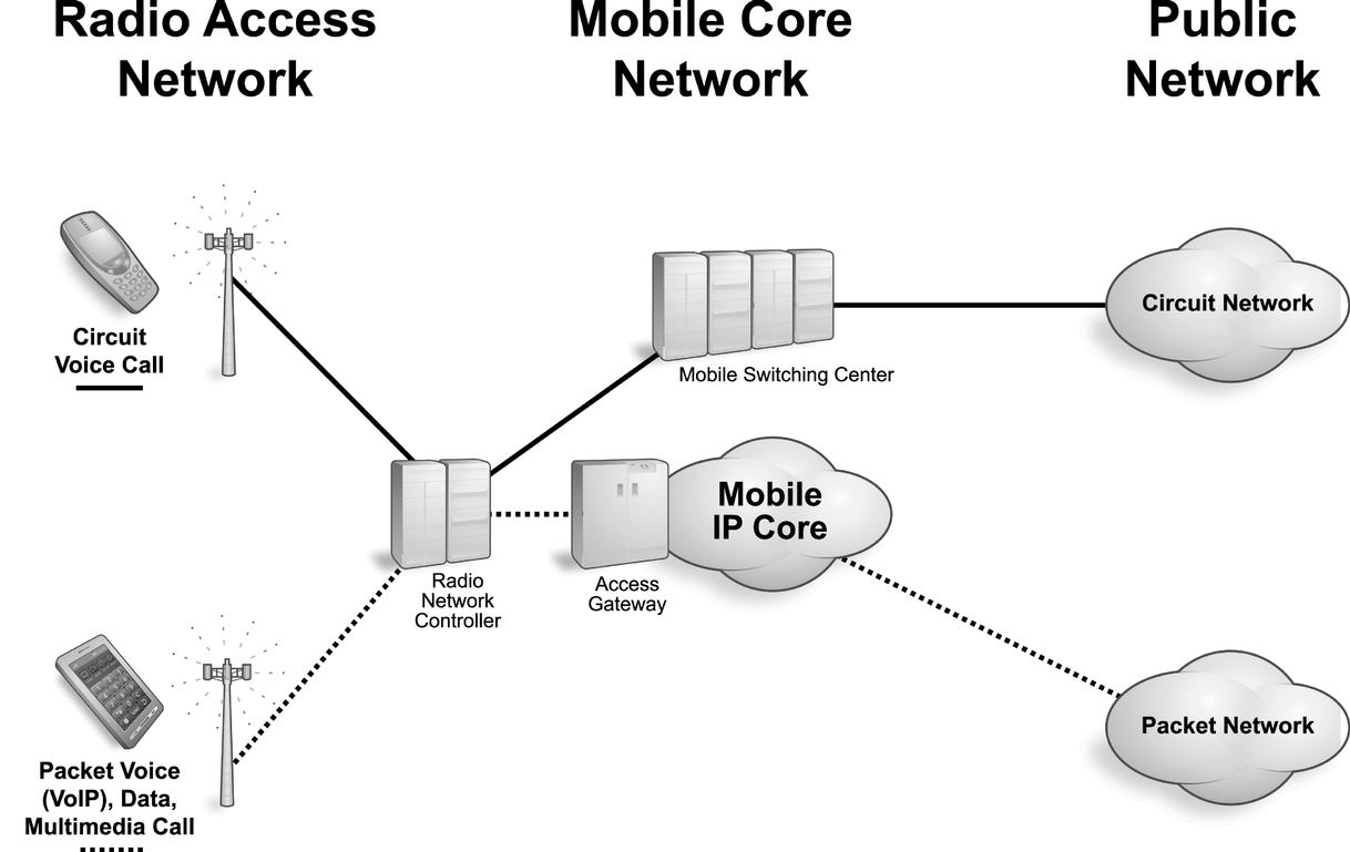 As mobile operators implement more multimedia services on their packet netw...