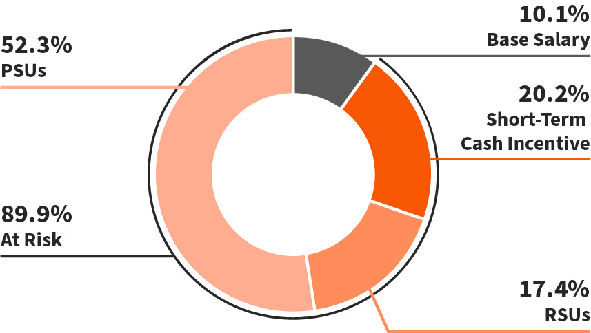 piechart_ceomixa.jpg