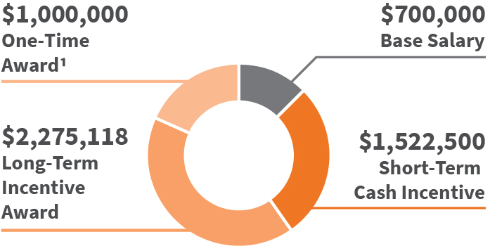 piechart_compensationxoffea.jpg