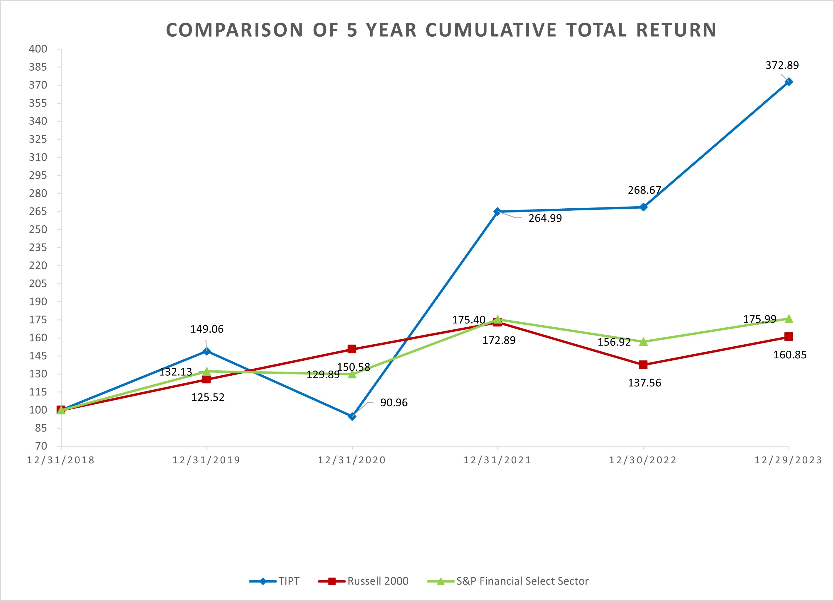 5 yr chart 2018 2023.jpg