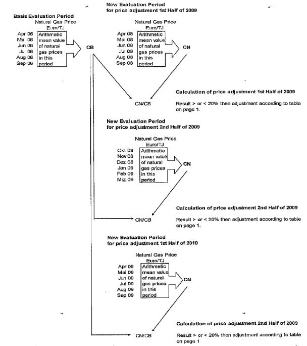 (FLOW CHART)