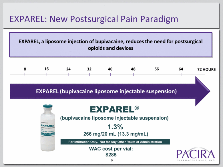 3 мг в мл. Липосомальный Бупивакаин Exparel. Pain Management Exparel.