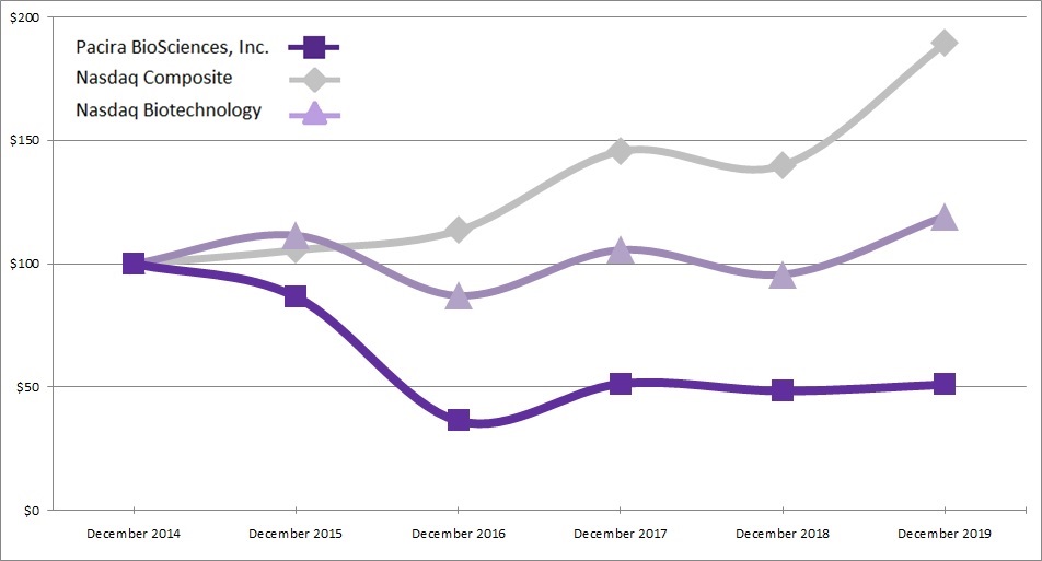 https://www.sec.gov/Archives/edgar/data/1396814/000139681420000008/item5chart2019.jpg