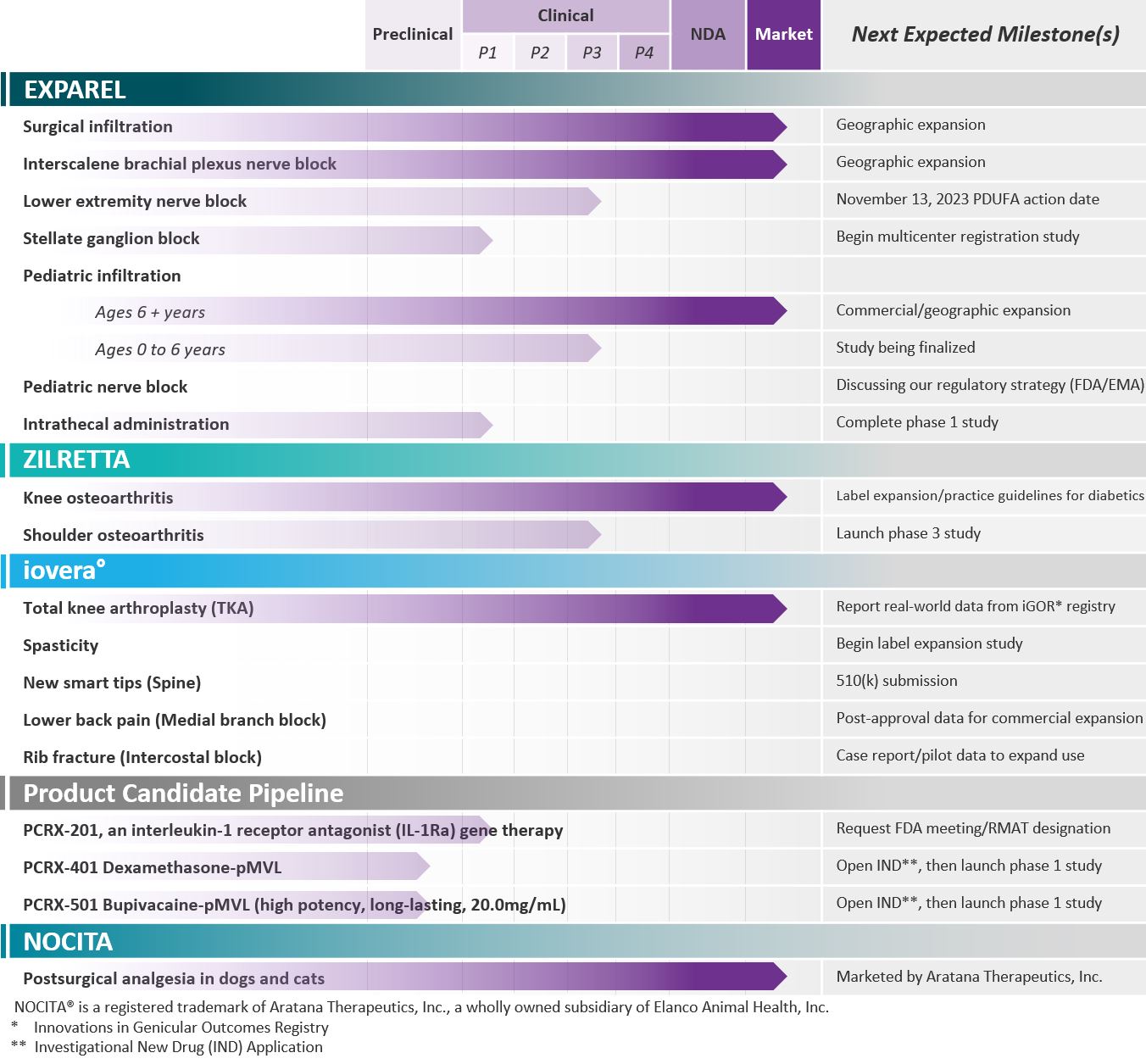 ProductPipeline31March2023.jpg