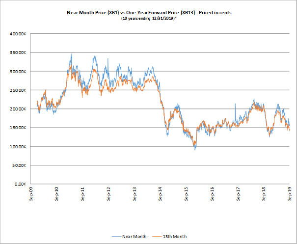 (Line Graph)