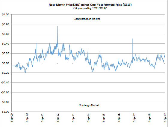 (Line Graph)