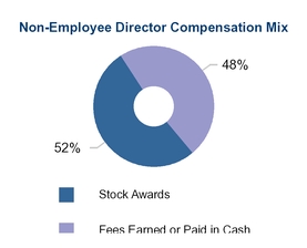 chart-0878ff37e62b5c67992.jpg