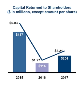 chart-ce432dc52cee5580b4e.jpg