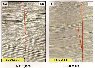 Jonah Reservoirs. Lance and Mesaverde are the main productive