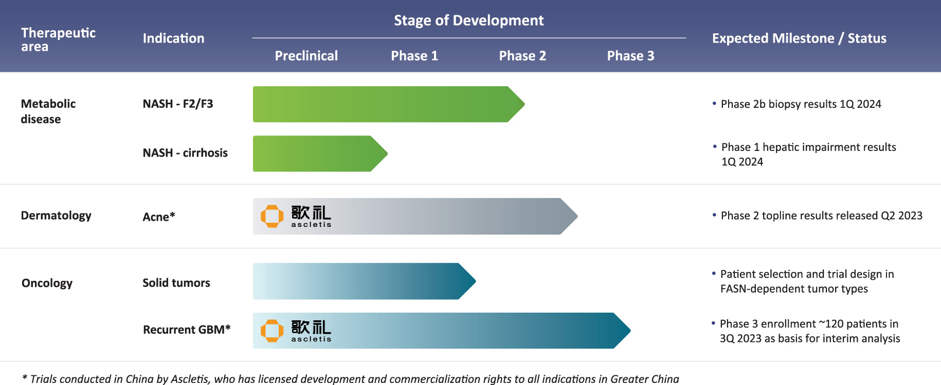 SCPF\] Special Containment Procedures Foundation Licensing Information -  Bulletin Board - Developer Forum