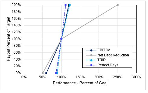 emipchart.jpg