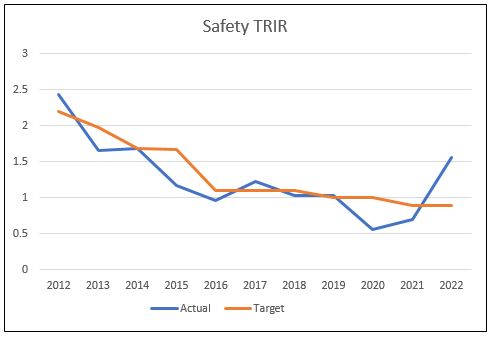 trirgraph.jpg