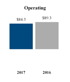 chart-df5486884d96859ab3b.jpg