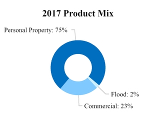 https://www.sec.gov/Archives/edgar/data/1401521/000140152120000018/chart-05d0f575bd735baa9fe.jpg