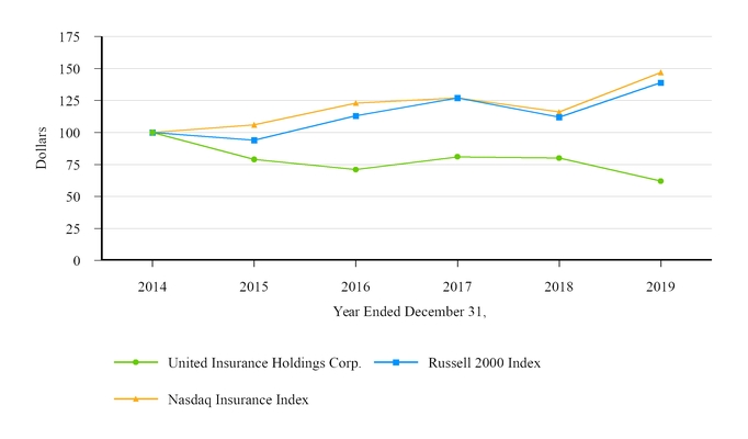 https://www.sec.gov/Archives/edgar/data/1401521/000140152120000018/chart-6e232f015f245b56bea.jpg