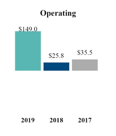 https://www.sec.gov/Archives/edgar/data/1401521/000140152120000018/chart-6e524a840ccc5ef6893.jpg