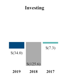 https://www.sec.gov/Archives/edgar/data/1401521/000140152120000018/chart-df722d61284556ce9f6.jpg