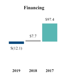 https://www.sec.gov/Archives/edgar/data/1401521/000140152120000018/chart-ec31d194339855daa34.jpg