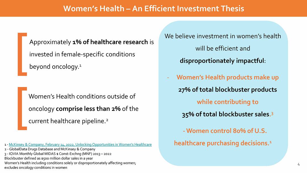 Unlocking opportunities in women's healthcare