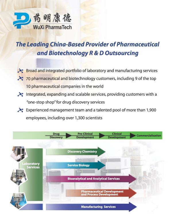 In Vivo ADME Testing in Drug Development: A Short Guide • WuXi AppTec Lab  Testing Division