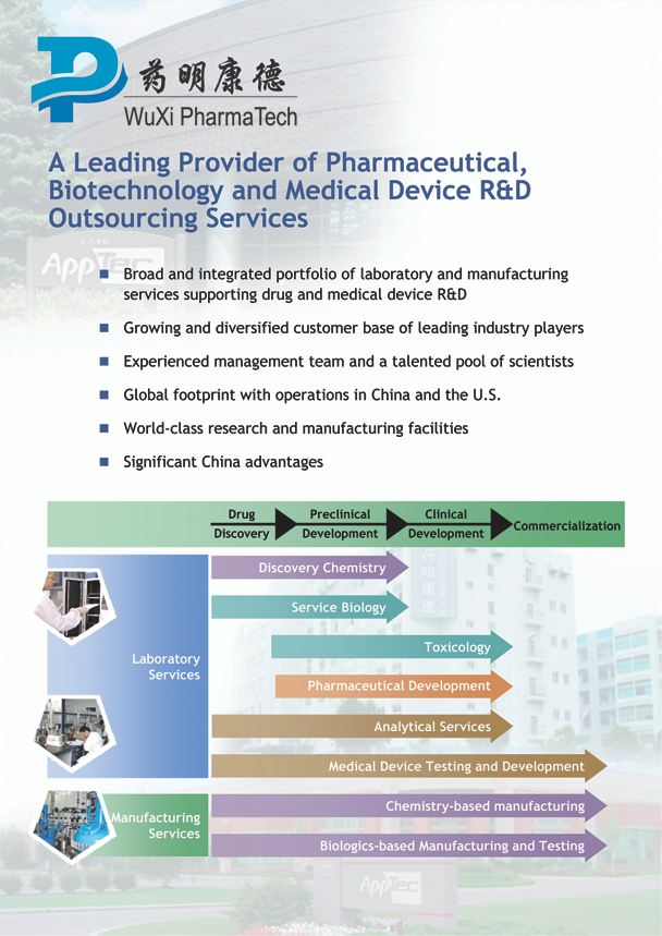 In Vivo ADME Testing in Drug Development: A Short Guide • WuXi AppTec Lab  Testing Division