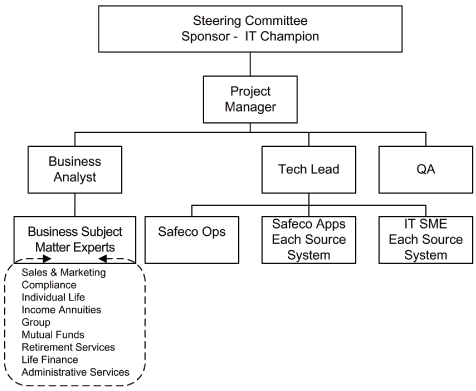 (FLOW CHART)