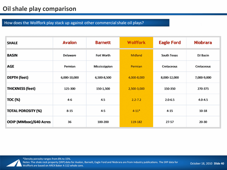 Eagle ford shale thermal maturity #6