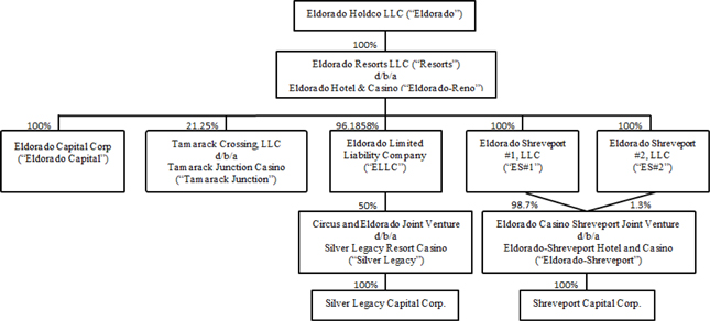 Casino operations management jim kilby pdf