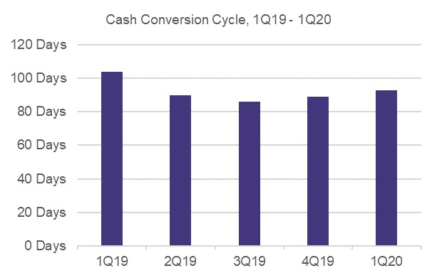 a7cashconv.jpg