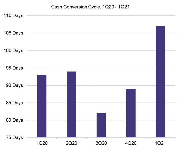 a7cashconv1.jpg