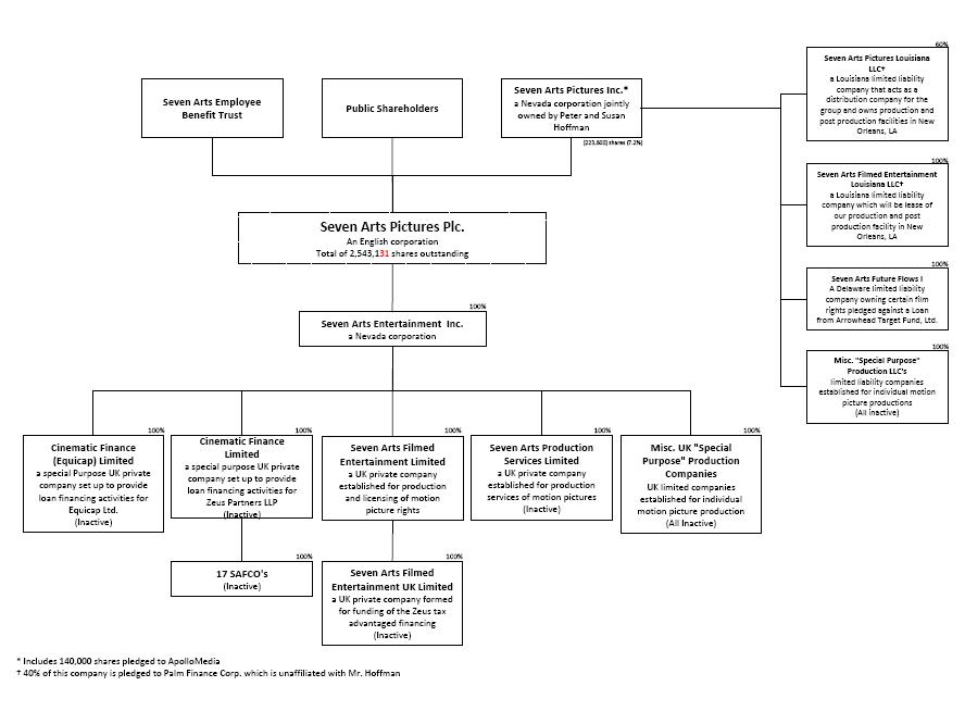 C-FIOAD-2020 Valid Test Materials