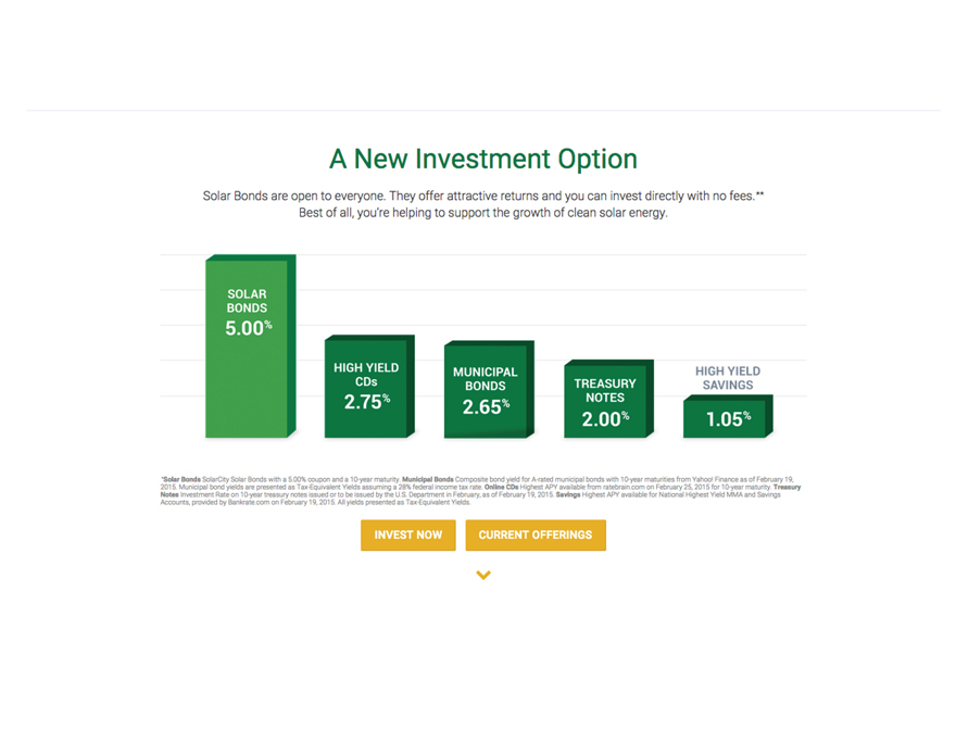 FWP - Solar Bonds Platform - March 2015