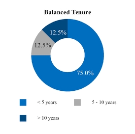 chart-8fa12f370c4656f5bb0.jpg