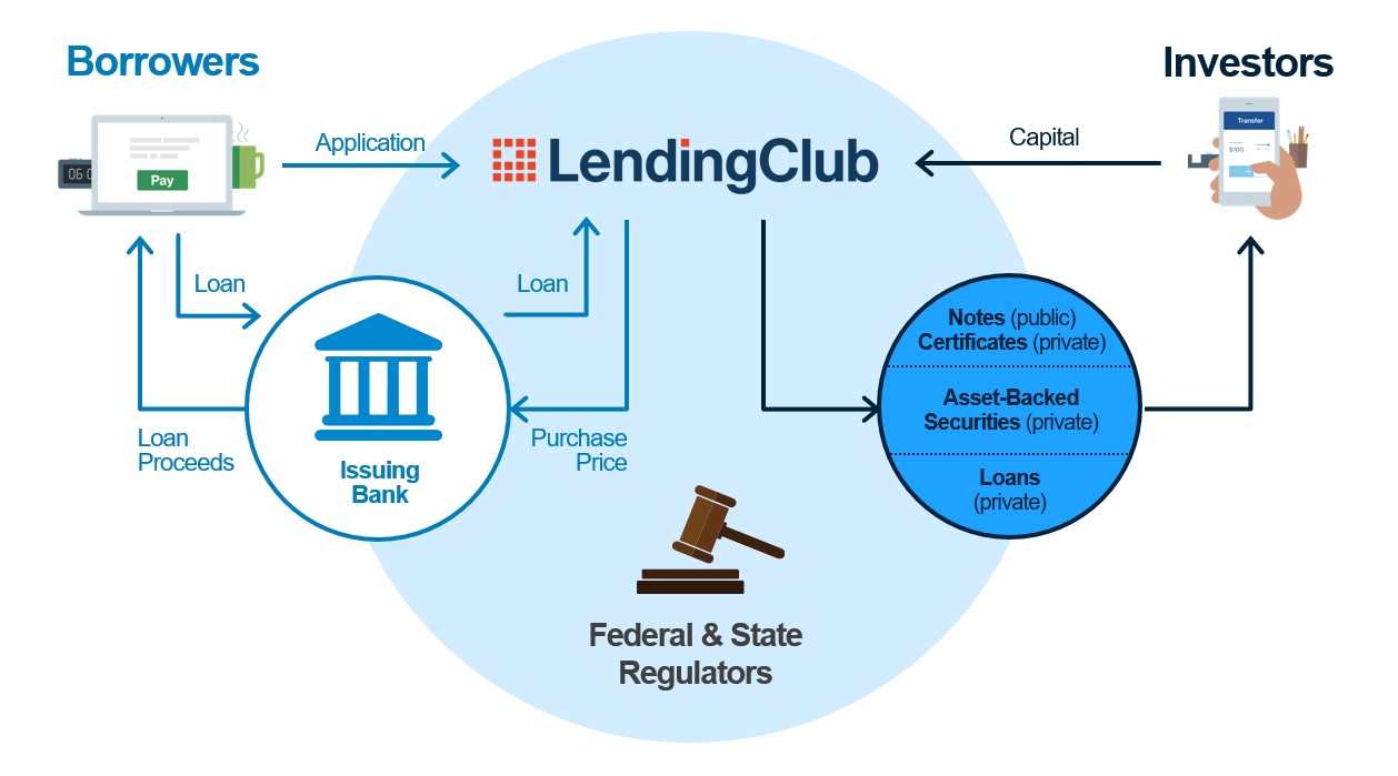 loanissuancemechanism.jpg