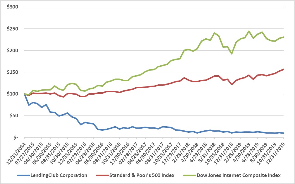 stockperformancegrapha01.jpg