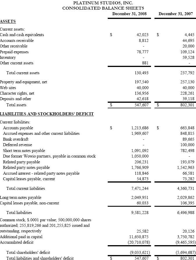 S Le Income Statement And Balance Sheet For Law Firm