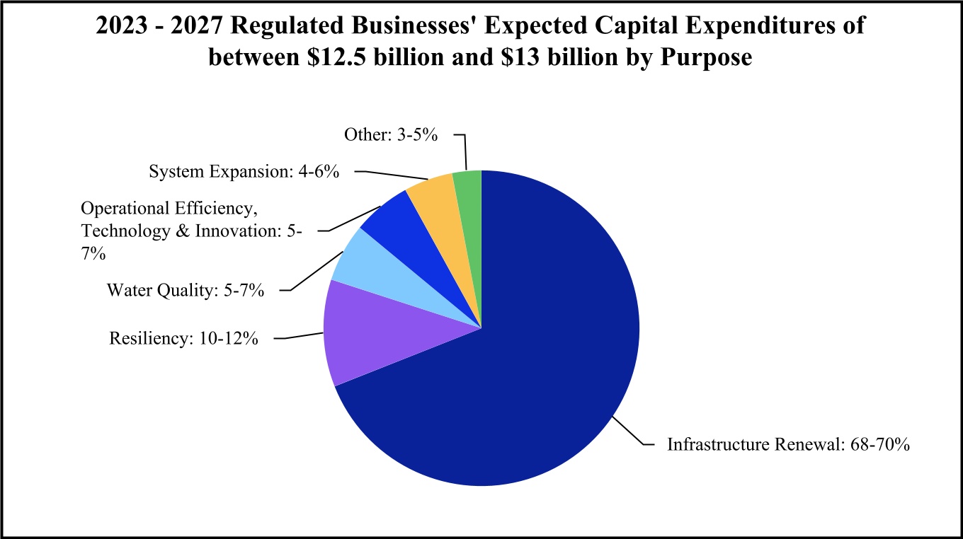 K-12 Blended E-Learning Market Size In 2024 : Forecasting Share and Scope  for 2024-2031