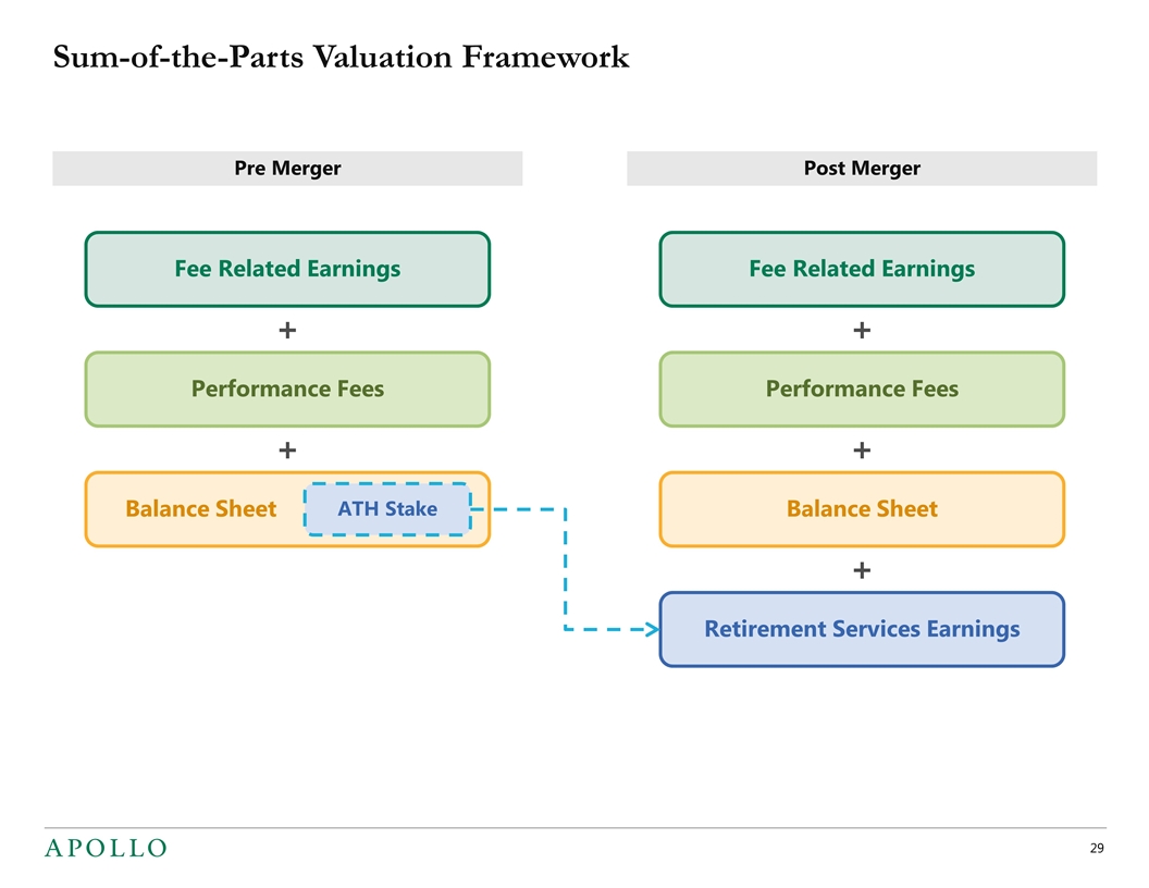 Body & Fit Company Profile: Valuation, Investors, Acquisition