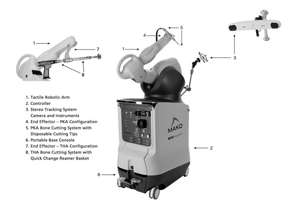 Installation of the robot (Mako TM system) and landmarks during a