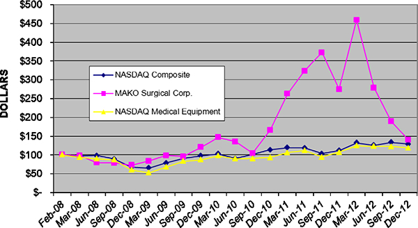 (LINE GRAPH)