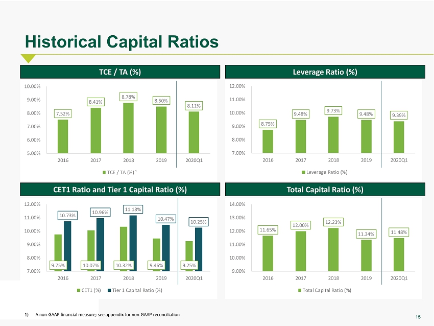 bank owned life insurance tier 1 capital