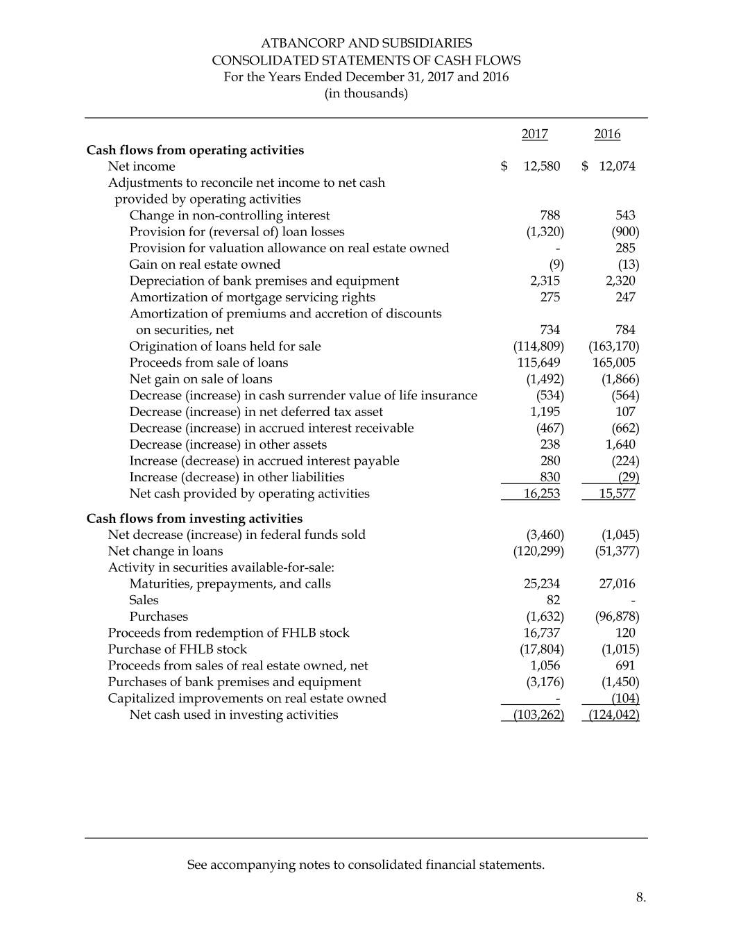 atbancorp2017financialst010.jpg