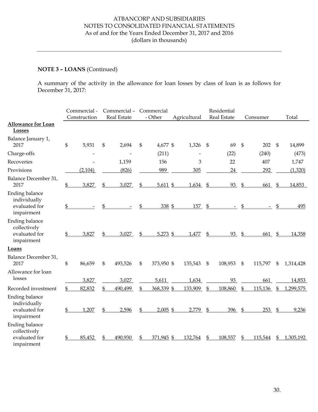 atbancorp2017financialst032.jpg