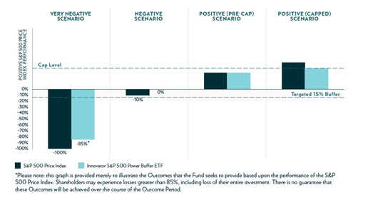 The “Daily Call” From Option Alpha